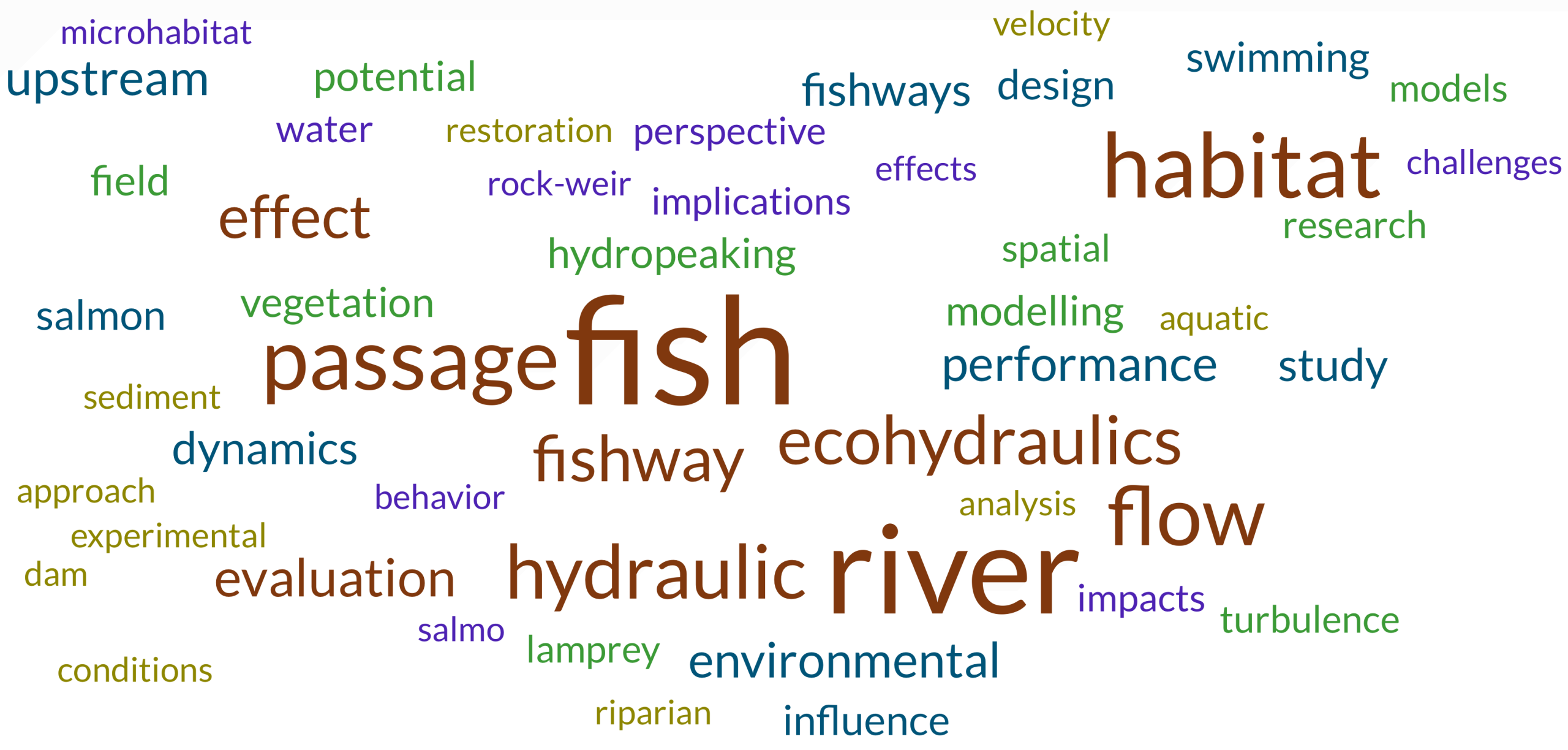TJoE Titles Word Cloud 2016–2025